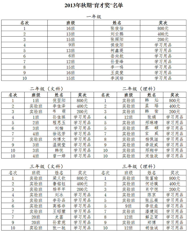 2013年秋期“育才奖”名单.jpg