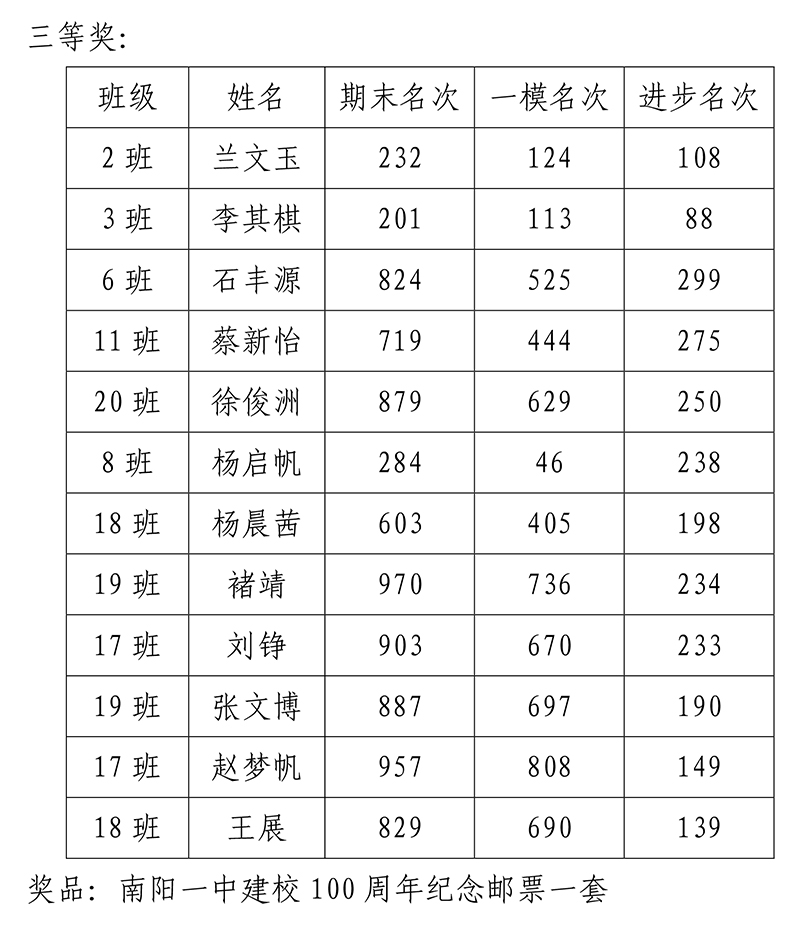 获奖学生名单4.jpg